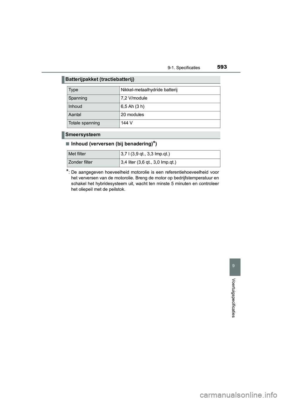 TOYOTA YARIS 2018 Instructieboekje (in Dutch) 5939-1. Specificaties
9
Voertuigspecificaties
YARIS_HV_OM_Europe_OM52J66E■
Inhoud (verversen (bij benadering)*)
*: De aangegeven hoeveelheid motorolie is een referentiehoeveelhe
id voor
het v TOYOTA YARIS 2018 Instructieboekje (in Dutch) 5939-1. Specificaties
9
Voertuigspecificaties
YARIS_HV_OM_Europe_OM52J66E■
Inhoud (verversen (bij benadering)*)
*: De aangegeven hoeveelheid motorolie is een referentiehoeveelhe
id voor
het v
