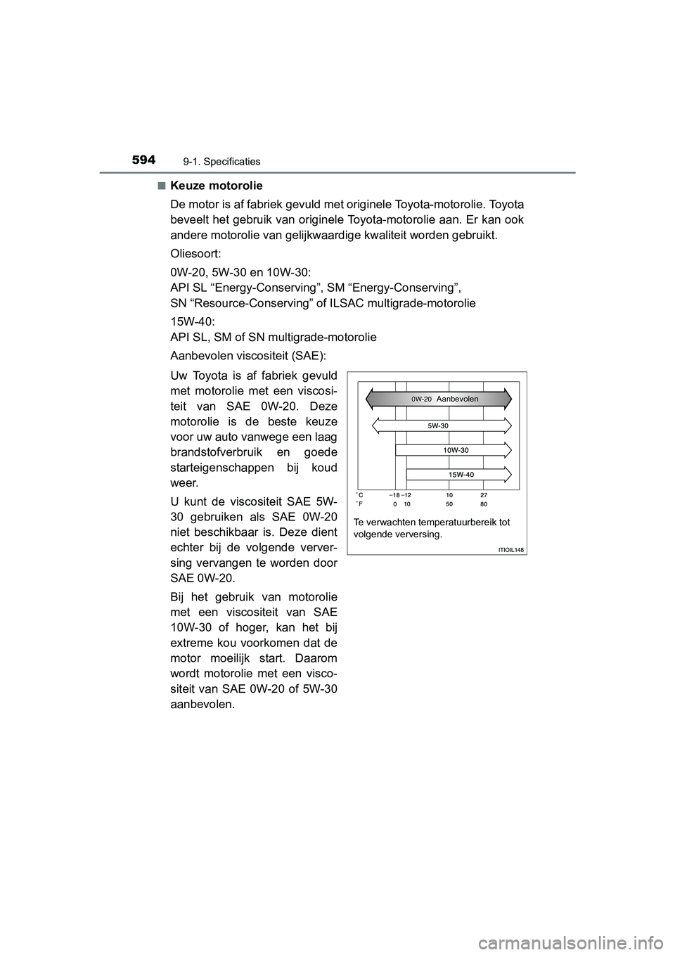 TOYOTA YARIS 2018 Instructieboekje (in Dutch) 5949-1. Specificaties
YARIS_HV_OM_Europe_OM52J66E■
Keuze motorolie
De motor is af fabriek gevuld met originele Toyota-motorolie. T
oyota
beveelt het gebruik van originele Toyota-motorolie aan. Er ka TOYOTA YARIS 2018 Instructieboekje (in Dutch) 5949-1. Specificaties
YARIS_HV_OM_Europe_OM52J66E■
Keuze motorolie
De motor is af fabriek gevuld met originele Toyota-motorolie. T
oyota
beveelt het gebruik van originele Toyota-motorolie aan. Er ka