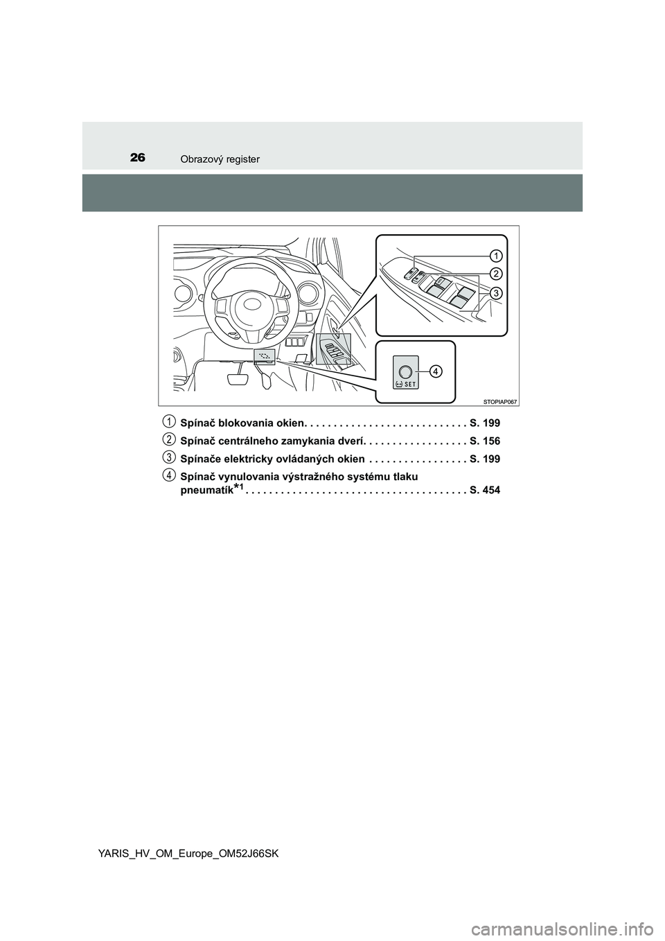 TOYOTA YARIS 2018 Návod na použitie (in Slovakian) 26Obrazový register
YARIS_HV_OM_Europe_OM52J66SKSpínač blokovania okien. . . . . . . . . . . . . . . . . . . . . . . . . . . . S. 199
Spínač centrálneho zamykania dverí. . . . . . . . . . . . . TOYOTA YARIS 2018 Návod na použitie (in Slovakian) 26Obrazový register
YARIS_HV_OM_Europe_OM52J66SKSpínač blokovania okien. . . . . . . . . . . . . . . . . . . . . . . . . . . . S. 199
Spínač centrálneho zamykania dverí. . . . . . . . . . . . .