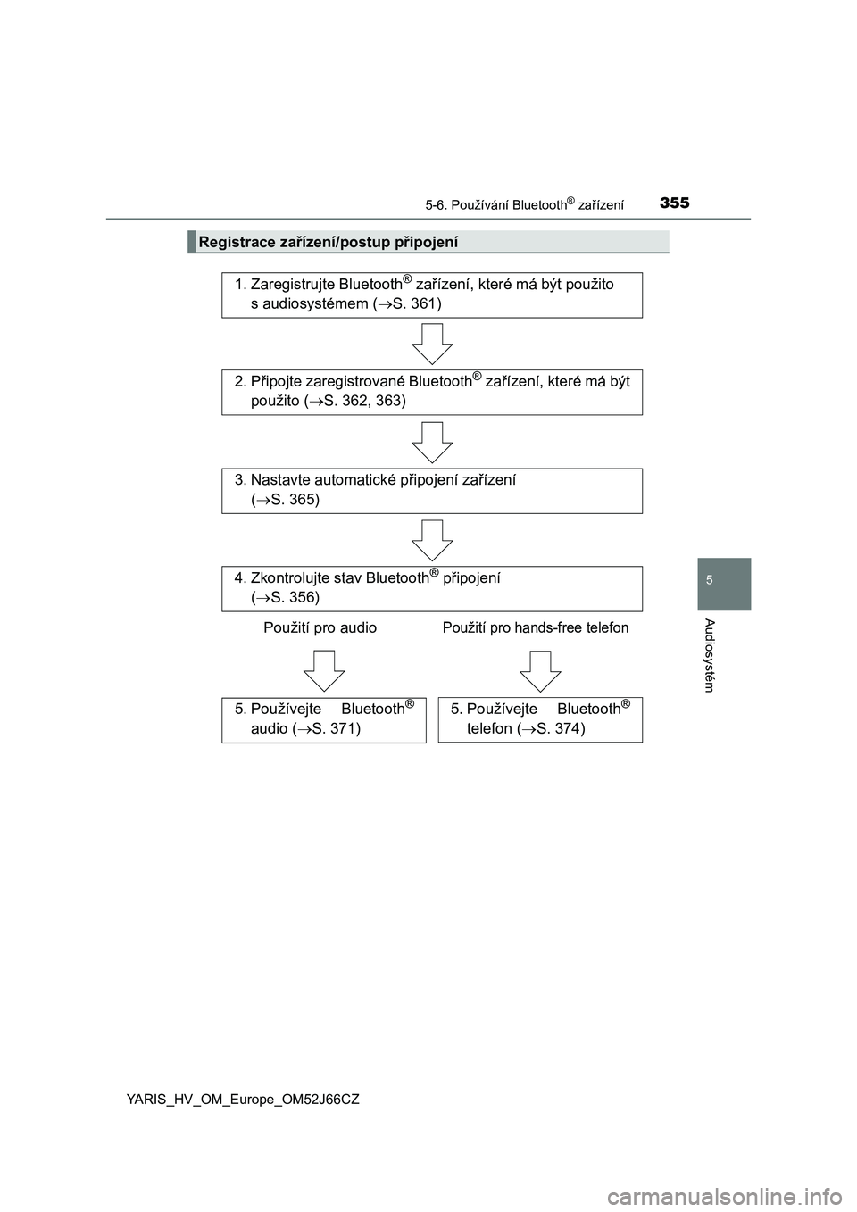 TOYOTA YARIS 2018  Návod na použití (in Czech) 3555-6. Používání Bluetooth® zařízení
5
Audiosystém
YARIS_HV_OM_Europe_OM52J66CZ
Registrace zařízení/postup připojení
1. Zaregistrujte Bluetooth® zařízení, které má být použito 
