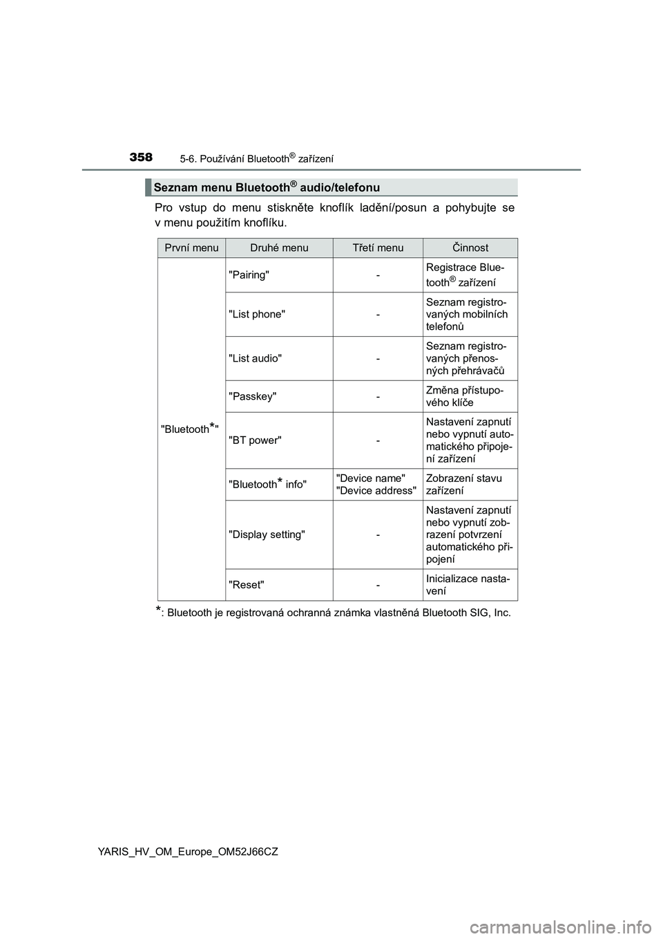 TOYOTA YARIS 2018  Návod na použití (in Czech) 3585-6. Používání Bluetooth® zařízení
YARIS_HV_OM_Europe_OM52J66CZ
Pro  vstup  do  menu  stiskněte  knoflík  ladění/posun  a  pohybujte  se
v menu použitím knoflíku.
*: Bluetooth je reg