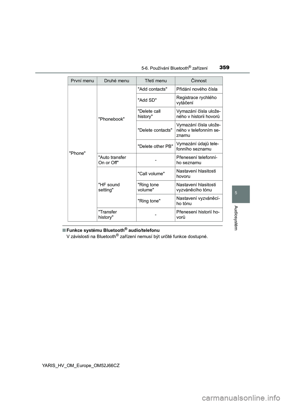 TOYOTA YARIS 2018  Návod na použití (in Czech) 3595-6. Používání Bluetooth® zařízení
5
Audiosystém
YARIS_HV_OM_Europe_OM52J66CZ
■Funkce systému Bluetooth® audio/telefonu
V závislosti na Bluetooth® zařízení nemusí být určité f