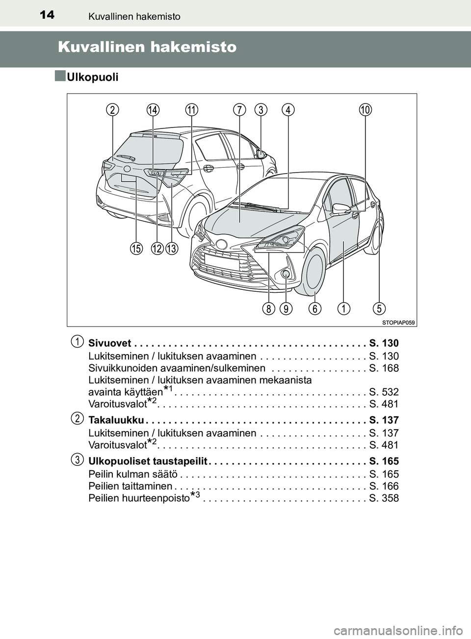 TOYOTA YARIS 2018  Omistajan Käsikirja (in Finnish) 14Kuvallinen hakemisto
YARIS_HV_OM_Europe_OM52J66FI
Kuvallinen hakemisto
n
Ulkopuoli
Sivuovet . . . . . . . . . . . . . . . . . . . . . . . . . . . . . . . . . . . . . . . . . S. 130
Lukitseminen / lu