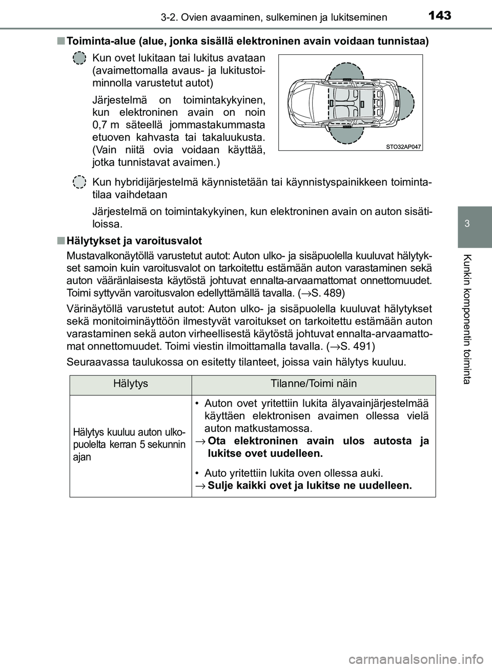 TOYOTA YARIS 2018  Omistajan Käsikirja (in Finnish) 1433-2. Ovien avaaminen, sulkeminen ja lukitseminen
3
Kunkin komponentin toiminta
YARIS_HV_OM_Europe_OM52J66FIn
Toiminta-alue (alue, jonka sisällä elektroninen avain voidaan tunnistaa)
Kun hybridij