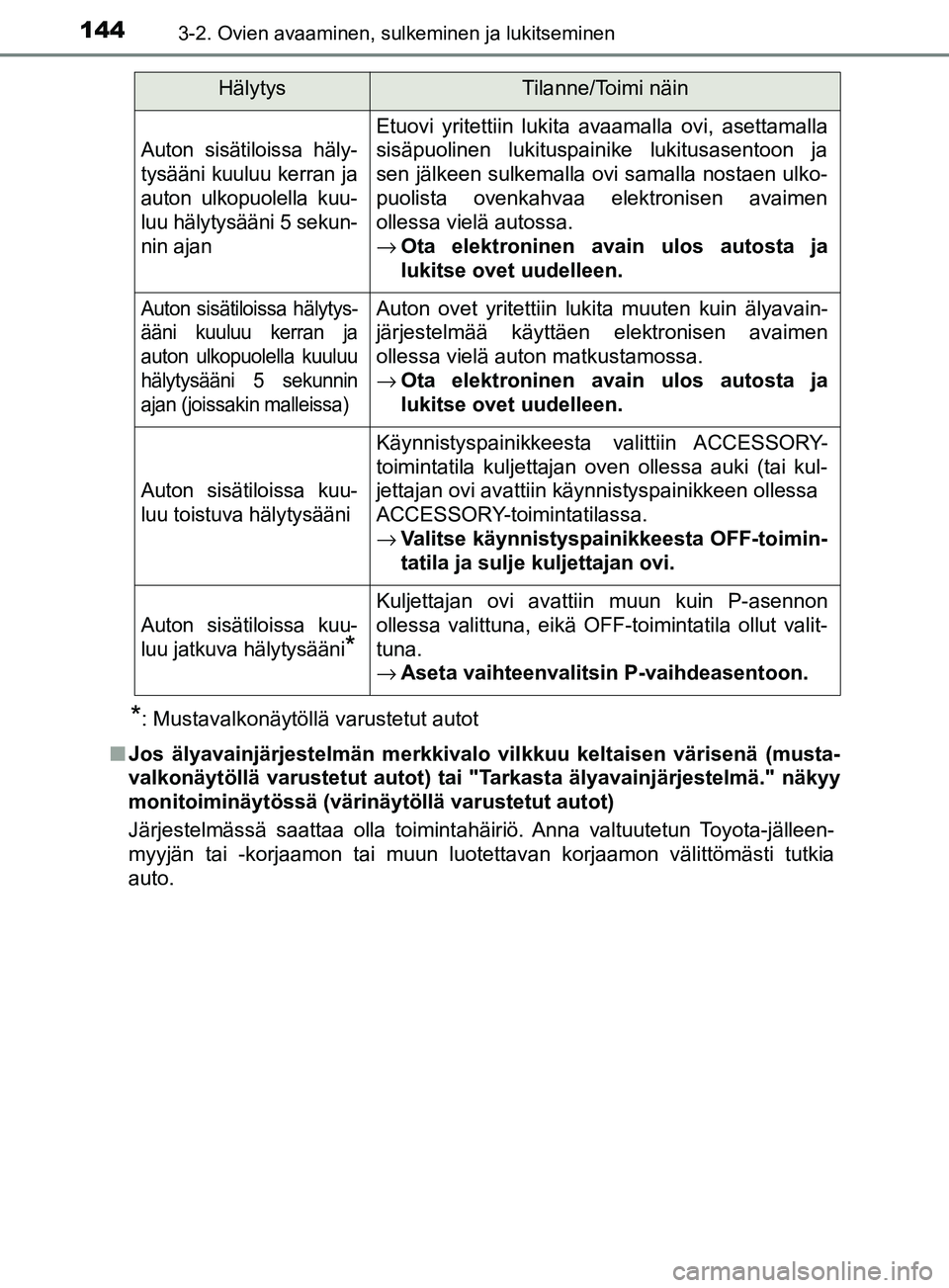 TOYOTA YARIS 2018  Omistajan Käsikirja (in Finnish) 1443-2. Ovien avaaminen, sulkeminen ja lukitseminen
YARIS_HV_OM_Europe_OM52J66FI
*: Mustavalkonäytöllä varustetut autot
n Jos älyavainjärjestelmän merkkivalo vilkkuu keltaisen värisenä (musta-