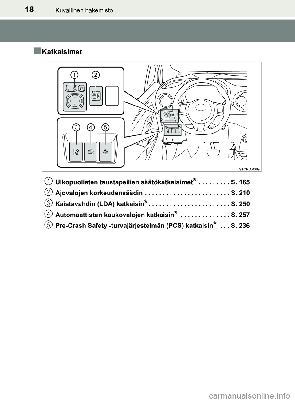 TOYOTA YARIS 2018  Omistajan Käsikirja (in Finnish) 18Kuvallinen hakemisto
YARIS_HV_OM_Europe_OM52J66FI
nKatkaisimet
Ulkopuolisten taustapeilien säätökatkaisimet* . . . . . . . . . S. 165
Ajovalojen korkeudensäädin  . . . . . . . . . . . . . . . .