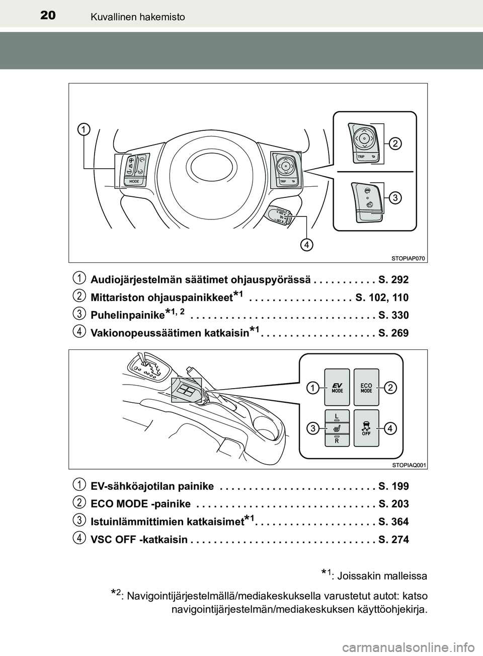 TOYOTA YARIS 2018  Omistajan Käsikirja (in Finnish) 20Kuvallinen hakemisto
YARIS_HV_OM_Europe_OM52J66FIAudiojärjestelmän säätimet ohjauspyörässä . . . . . . . . . . . S. 292
Mittariston ohjauspainikkeet
*1 . . . . . . . . . . . . . . . . . .  S.