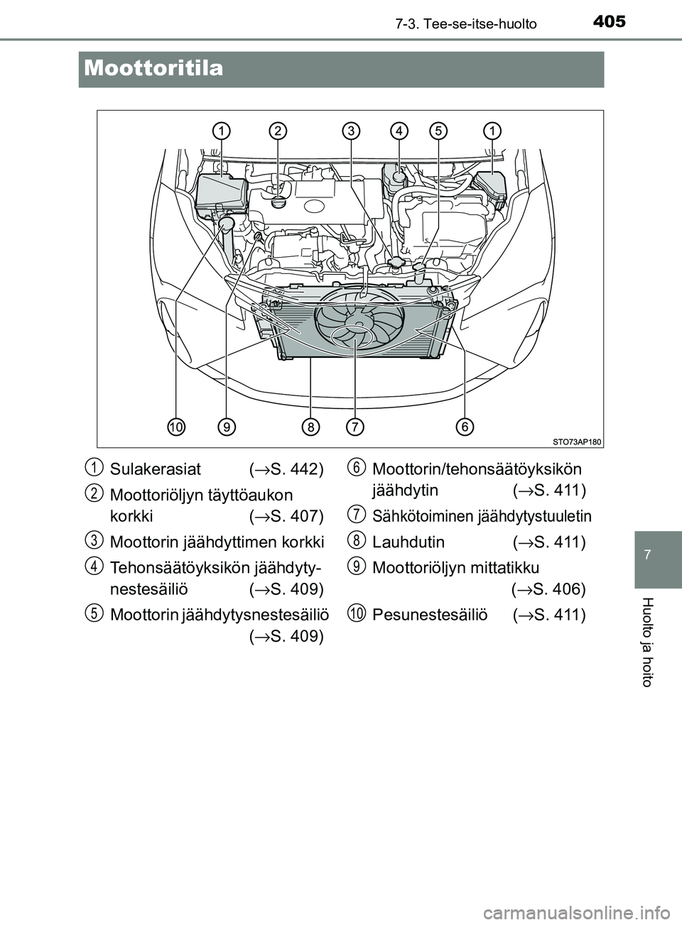 TOYOTA YARIS 2018 Omistajan Käsikirja (in Finnish) 4057-3. Tee-se-itse-huolto
7
Huolto ja hoito
YARIS_HV_OM_Europe_OM52J66FI
Moottoritila
Sulakerasiat (→S. 442)
Moottoriöljyn täyttöaukon
korkki ( →S. 407)
Moottorin jäähdyttimen korkki
Tehons TOYOTA YARIS 2018 Omistajan Käsikirja (in Finnish) 4057-3. Tee-se-itse-huolto
7
Huolto ja hoito
YARIS_HV_OM_Europe_OM52J66FI
Moottoritila
Sulakerasiat (→S. 442)
Moottoriöljyn täyttöaukon
korkki ( →S. 407)
Moottorin jäähdyttimen korkki
Tehons