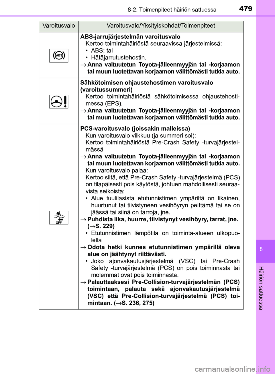 TOYOTA YARIS 2018  Omistajan Käsikirja (in Finnish) 4798-2. Toimenpiteet häiriön sattuessa
8
Häiriön sattuessa
YARIS_HV_OM_Europe_OM52J66FI
ABS-jarrujärjestelmän varoitusvaloKertoo toimintahäiriöstä seuraavissa järjestelmissä:
• ABS; tai
