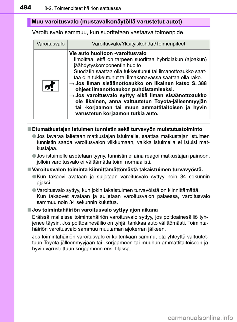 TOYOTA YARIS 2018 Omistajan Käsikirja (in Finnish) 4848-2. Toimenpiteet häiriön sattuessa
YARIS_HV_OM_Europe_OM52J66FI
Varoitusvalo sammuu, kun suoritetaan vastaava toimenpide.
nEtumatkustajan istuimen tunnistin sekä turvavyön muistutustoiminto
lJ TOYOTA YARIS 2018 Omistajan Käsikirja (in Finnish) 4848-2. Toimenpiteet häiriön sattuessa
YARIS_HV_OM_Europe_OM52J66FI
Varoitusvalo sammuu, kun suoritetaan vastaava toimenpide.
nEtumatkustajan istuimen tunnistin sekä turvavyön muistutustoiminto
lJ