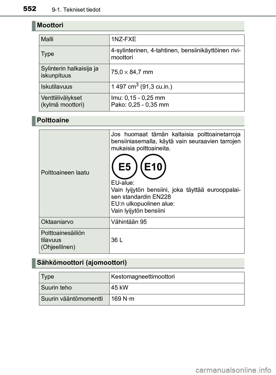 TOYOTA YARIS 2018  Omistajan Käsikirja (in Finnish) 5529-1. Tekniset tiedot
YARIS_HV_OM_Europe_OM52J66FI
Moottori
Malli1NZ-FXE
Ty p e4-sylinterinen, 4-tahtinen, bensiinikäyttöinen rivi-
moottori
Sylinterin halkaisija ja 
iskunpituus75,0 × 84,7 mm
Is
