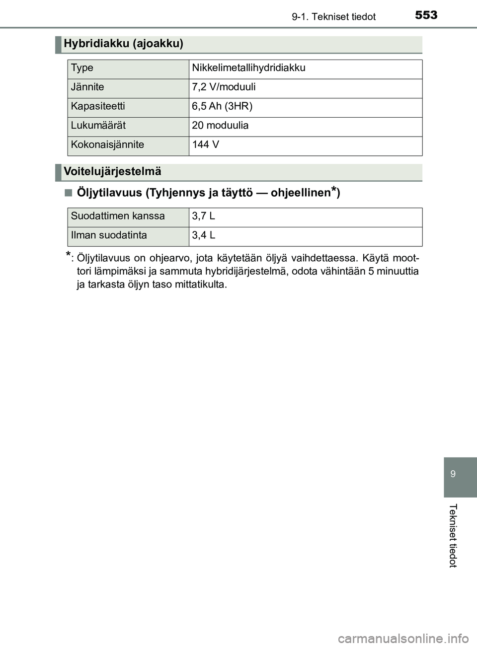 TOYOTA YARIS 2018  Omistajan Käsikirja (in Finnish) 5539-1. Tekniset tiedot
9
Tekniset tiedot
YARIS_HV_OM_Europe_OM52J66FIn
Öljytilavuus (Tyhjennys ja täyttö — ohjeellinen*)
*: Öljytilavuus on ohjearvo, jota käytetään öljyä vaihdettaessa. K