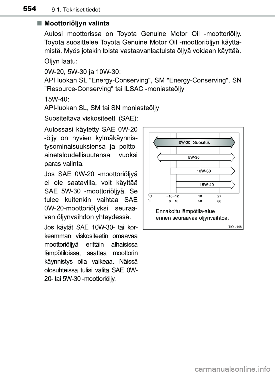 TOYOTA YARIS 2018  Omistajan Käsikirja (in Finnish) 5549-1. Tekniset tiedot
YARIS_HV_OM_Europe_OM52J66FIn
Moottoriöljyn valinta
Autosi moottorissa on Toyota Genuine Motor Oil -moottoriöljy.
Toyota suosittelee Toyota Genuine Motor Oil -moottoriöljyn 