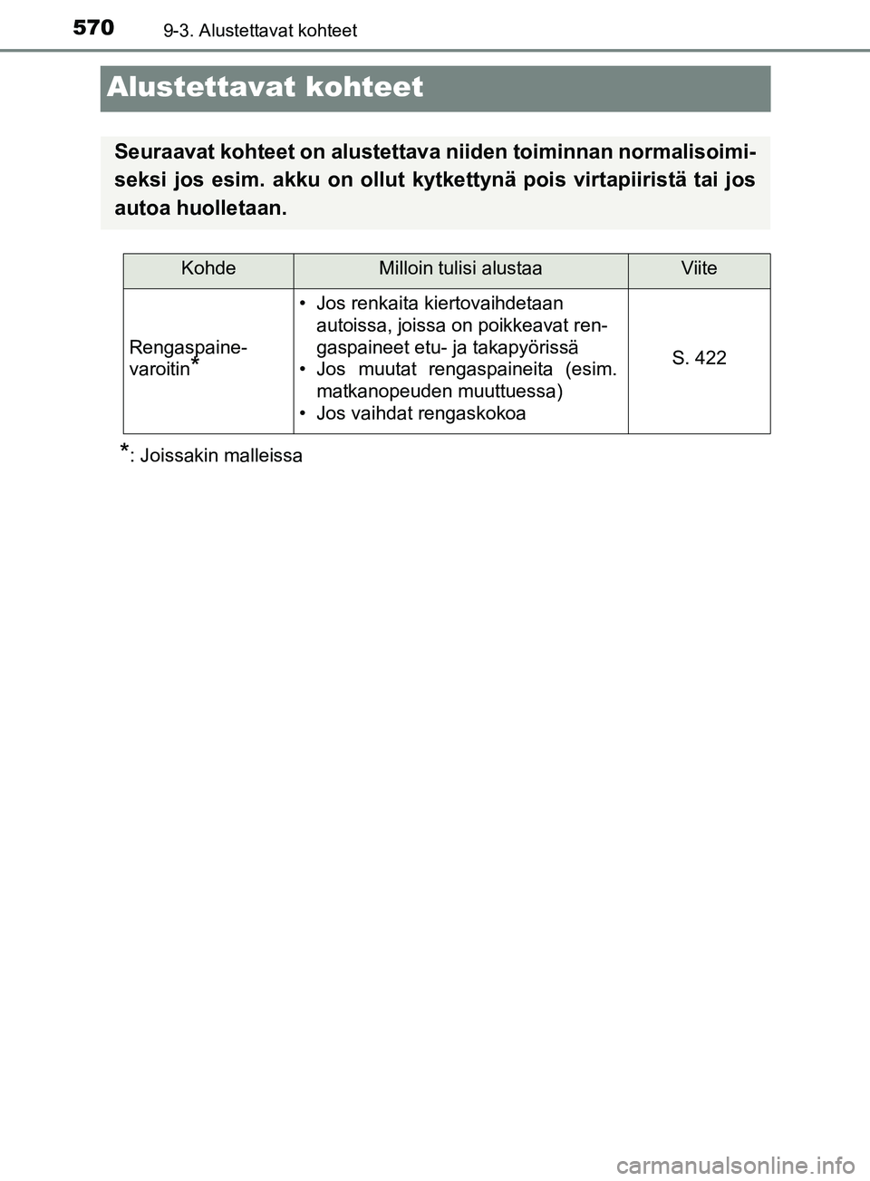 TOYOTA YARIS 2018  Omistajan Käsikirja (in Finnish) 5709-3. Alustettavat kohteet
YARIS_HV_OM_Europe_OM52J66FI
Alustettavat kohteet
*: Joissakin malleissa
Seuraavat kohteet on alustettava niiden toiminnan normalisoimi-
seksi jos esim. akku on ollut kytk