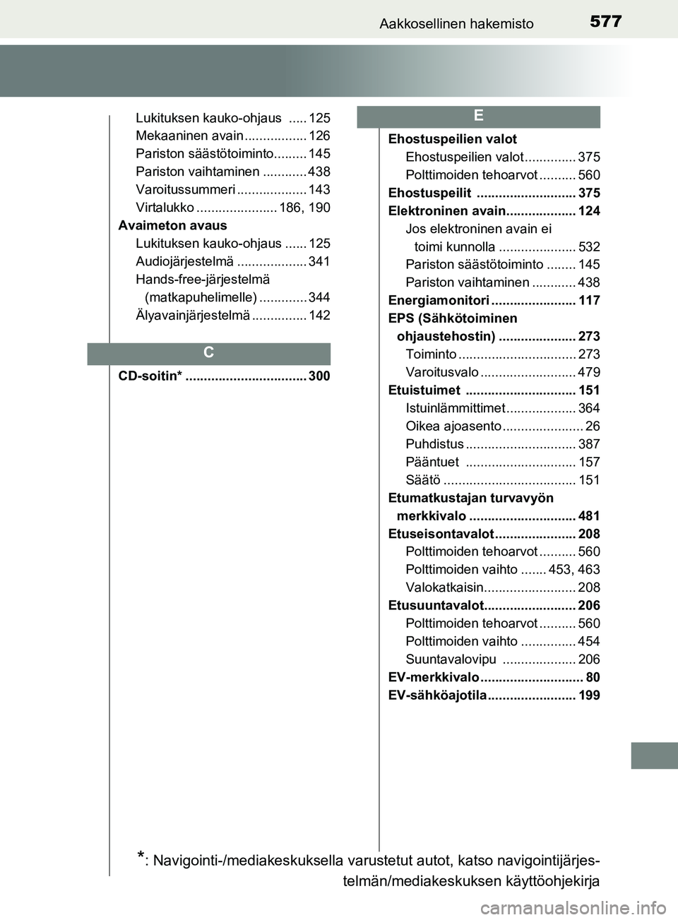 TOYOTA YARIS 2018  Omistajan Käsikirja (in Finnish) 577Aakkosellinen hakemisto
YARIS_HV_OM_Europe_OM52J66FI
Lukituksen kauko-ohjaus  ..... 125
Mekaaninen avain ................. 126
Pariston säästötoiminto......... 145
Pariston vaihtaminen .........