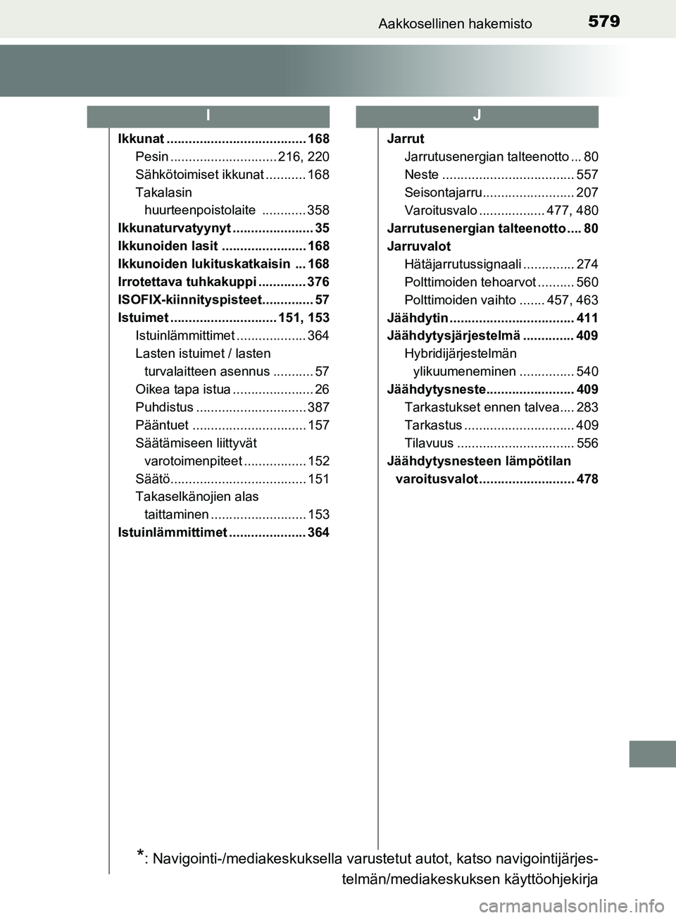 TOYOTA YARIS 2018  Omistajan Käsikirja (in Finnish) 579Aakkosellinen hakemisto
YARIS_HV_OM_Europe_OM52J66FI
Ikkunat ...................................... 168Pesin ............................. 216, 220
Sähkötoimiset ikkunat ........... 168
Takalasin