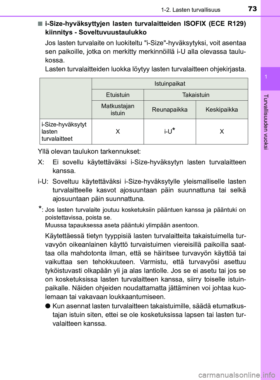 TOYOTA YARIS 2018  Omistajan Käsikirja (in Finnish) 731-2. Lasten turvallisuus
1
Turvallisuuden vuoksi
YARIS_HV_OM_Europe_OM52J66FIn
i-Size-hyväksyttyjen lasten turvalaitteiden ISOFIX (ECE R129)
kiinnitys - Soveltuvuustaulukko
Jos lasten turvalaite on
