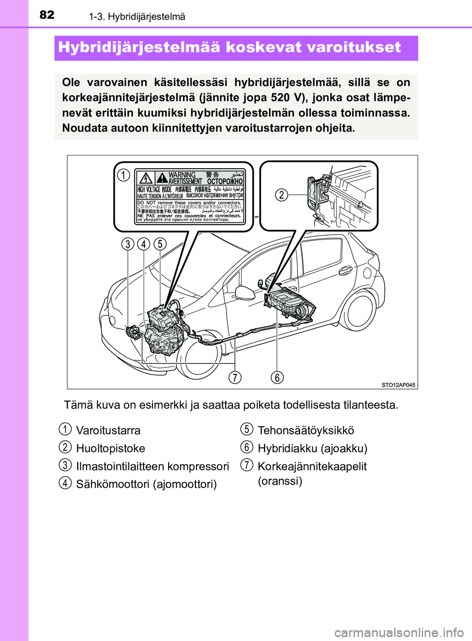 TOYOTA YARIS 2018  Omistajan Käsikirja (in Finnish) 821-3. Hybridijärjestelmä
YARIS_HV_OM_Europe_OM52J66FI
Hybridijärjestelmää koskevat varoitukset
Tämä kuva on esimerkki ja saattaa poiketa t odellisesta tilanteesta.
Ole varovainen käsitelless