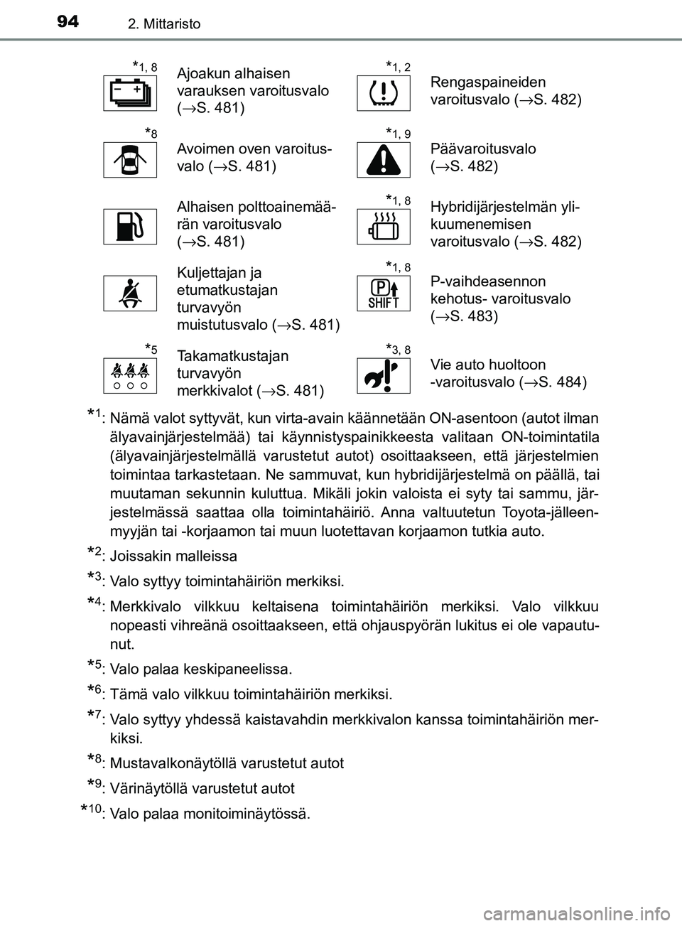 TOYOTA YARIS 2018  Omistajan Käsikirja (in Finnish) 942. Mittaristo
YARIS_HV_OM_Europe_OM52J66FI
*1: Nämä valot syttyvät, kun virta-avain käännetään ON-asentoon (autot ilmanälyavainjärjestelmää) tai käynnistyspainikkeesta valitaan ON-toimin