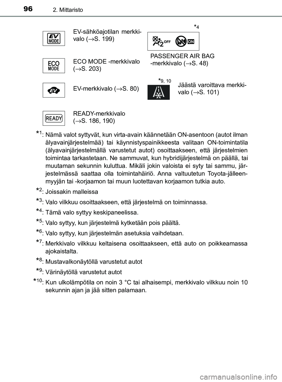TOYOTA YARIS 2018  Omistajan Käsikirja (in Finnish) 962. Mittaristo
YARIS_HV_OM_Europe_OM52J66FI
*1: Nämä valot syttyvät, kun virta-avain käännetään ON-asentoon (autot ilmanälyavainjärjestelmää) tai käynnistyspainikkeesta valitaan ON-toimin