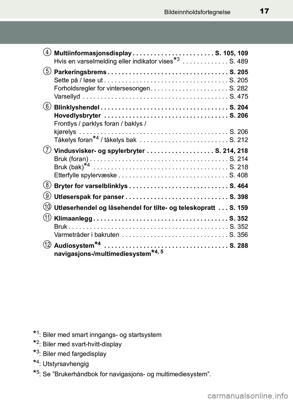 TOYOTA YARIS 2018  Instruksjoner for bruk (in Norwegian) 17Bildeinnholdsfortegnelse
YARIS_HV_OM_Europe_OM52J66NOMultiinformasjonsdisplay . . . . . . . . . . . . . . . . . . . . . . . S. 105, 109
Hvis en varselmelding eller indikator vises
*3 . . . . . . . .