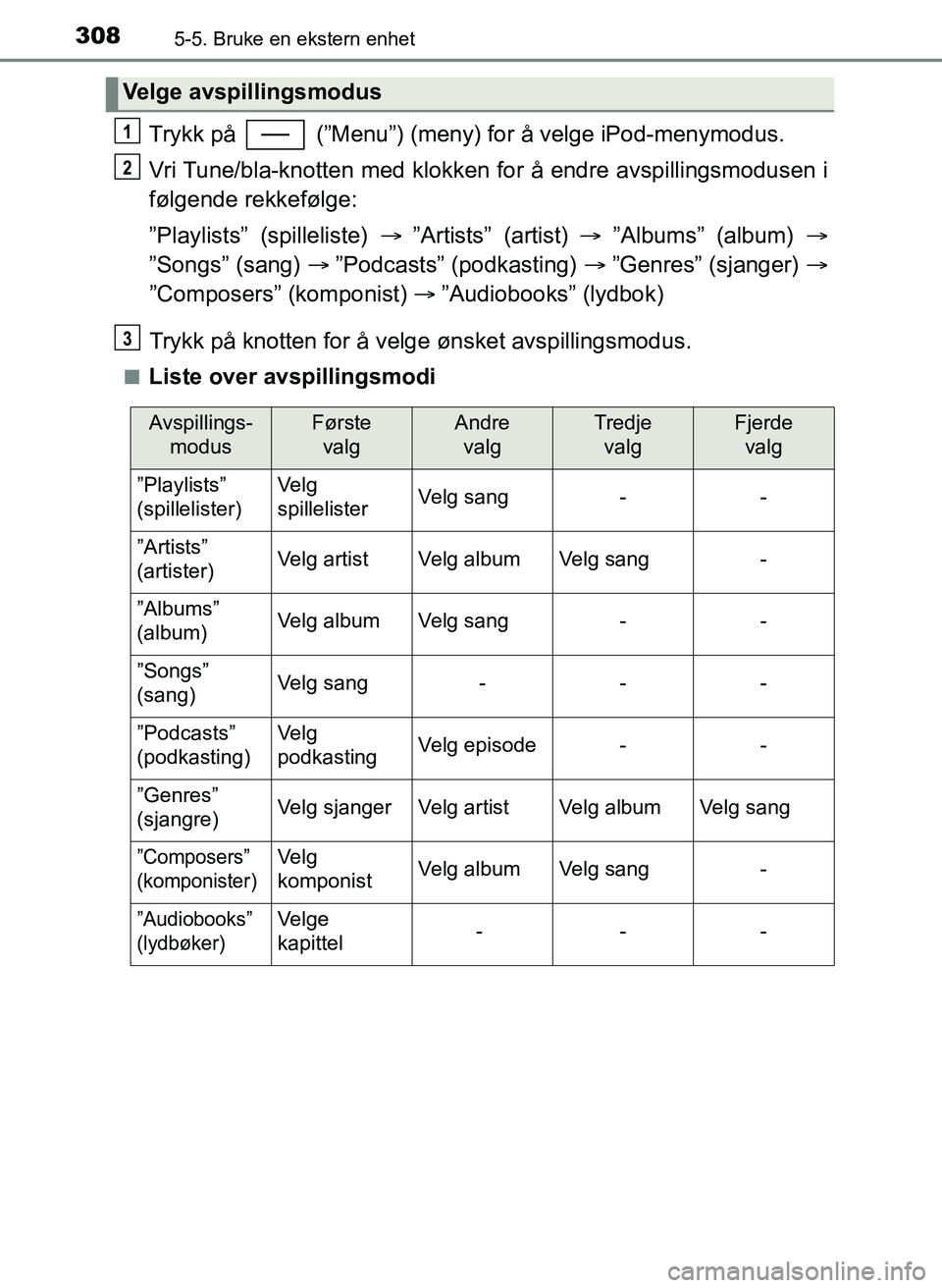 TOYOTA YARIS 2018 Instruksjoner for bruk (in Norwegian) 3085-5. Bruke en ekstern enhet
YARIS_HV_OM_Europe_OM52J66NO
Trykk på (”Menu”) (meny) for å velge iPod-menymodus.
Vri Tune/bla-knotten med klokken for å endre avspillingsmodusen i
følgende re TOYOTA YARIS 2018 Instruksjoner for bruk (in Norwegian) 3085-5. Bruke en ekstern enhet
YARIS_HV_OM_Europe_OM52J66NO
Trykk på (”Menu”) (meny) for å velge iPod-menymodus.
Vri Tune/bla-knotten med klokken for å endre avspillingsmodusen i
følgende re