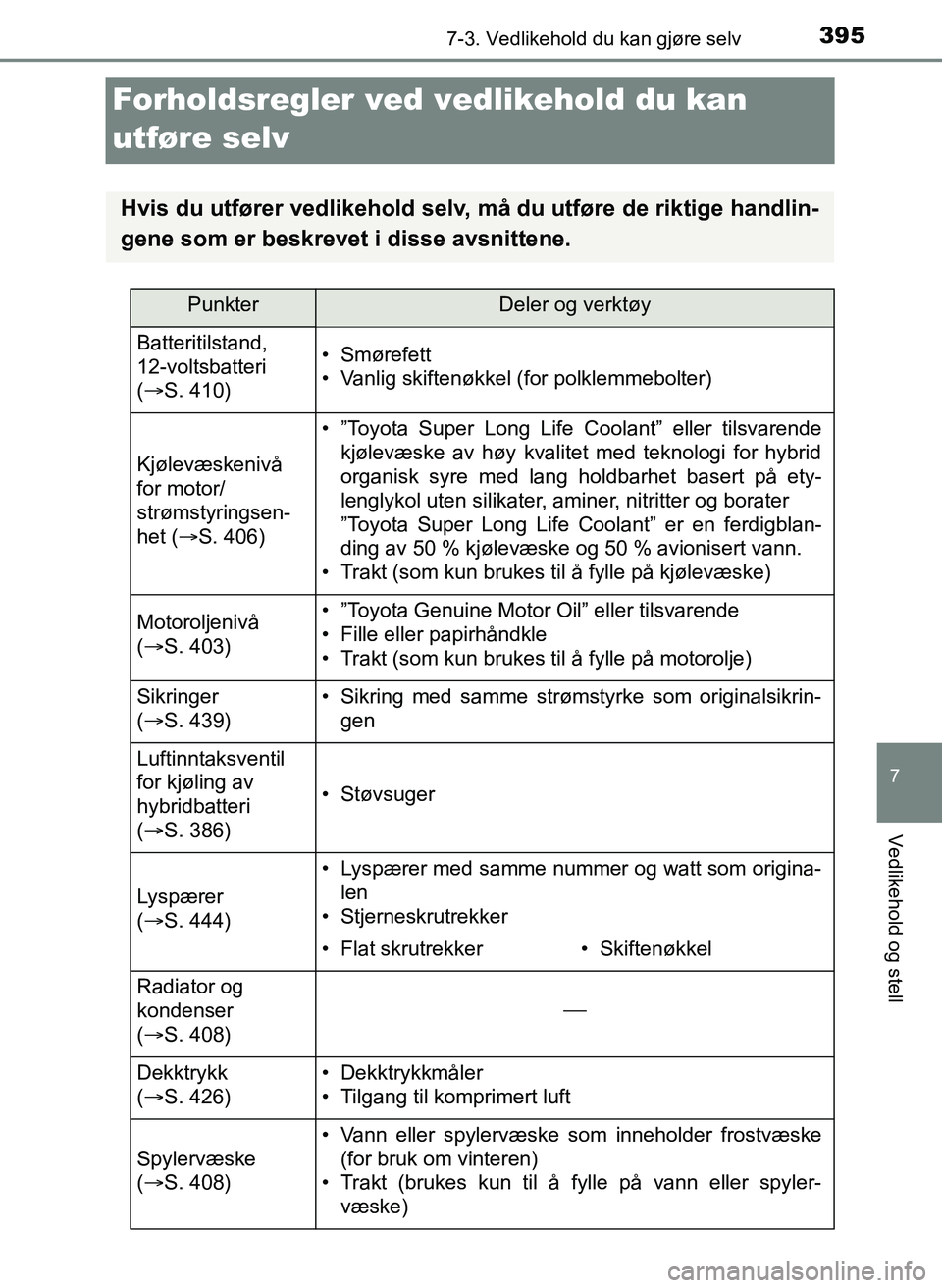 TOYOTA YARIS 2018  Instruksjoner for bruk (in Norwegian) 3957-3. Vedlikehold du kan gjøre selv
7
Vedlikehold og stell
YARIS_HV_OM_Europe_OM52J66NO
Forholdsregler ved vedlikehold du kan 
utføre selv
Hvis du utfører vedlikehold selv, må du utføre de rikt