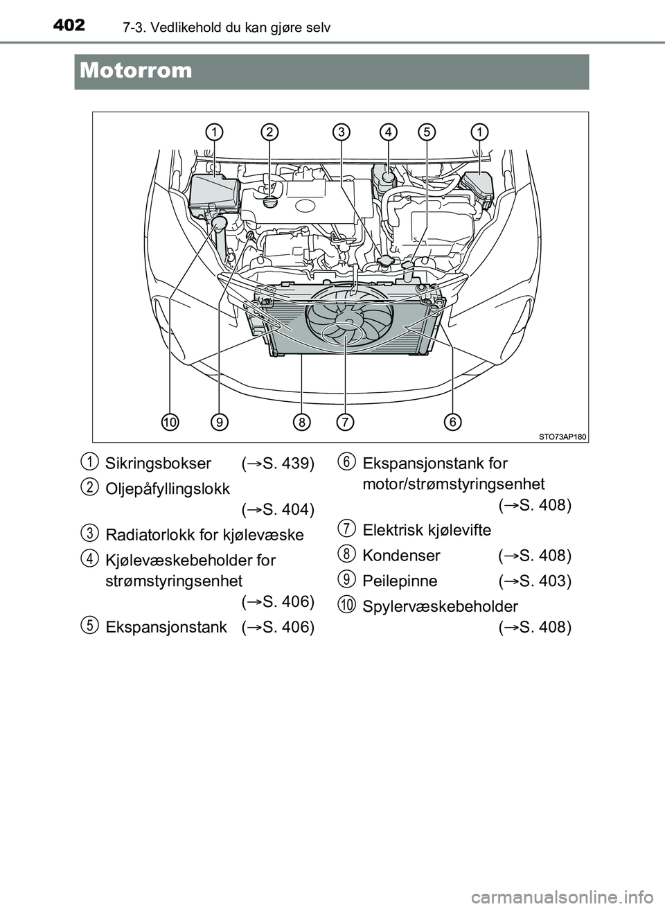 TOYOTA YARIS 2018  Instruksjoner for bruk (in Norwegian) 4027-3. Vedlikehold du kan gjøre selv
YARIS_HV_OM_Europe_OM52J66NO
Motorrom
Sikringsbokser (S. 439)
Oljepåfyllingslokk ( S. 404)
Radiatorlokk for kjølevæske
Kjølevæskebeholder for
strømst