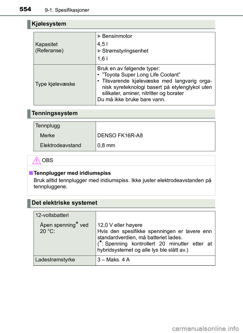 TOYOTA YARIS 2018  Instruksjoner for bruk (in Norwegian) 5549-1. Spesifikasjoner
YARIS_HV_OM_Europe_OM52J66NO
Kjølesystem
Kapasitet
(Referanse)
Bensinmotor
4,5 l
Strømstyringsenhet
1,6 l
Type kjølevæske
Bruk en av følgende typer:
• ”Toyota Su