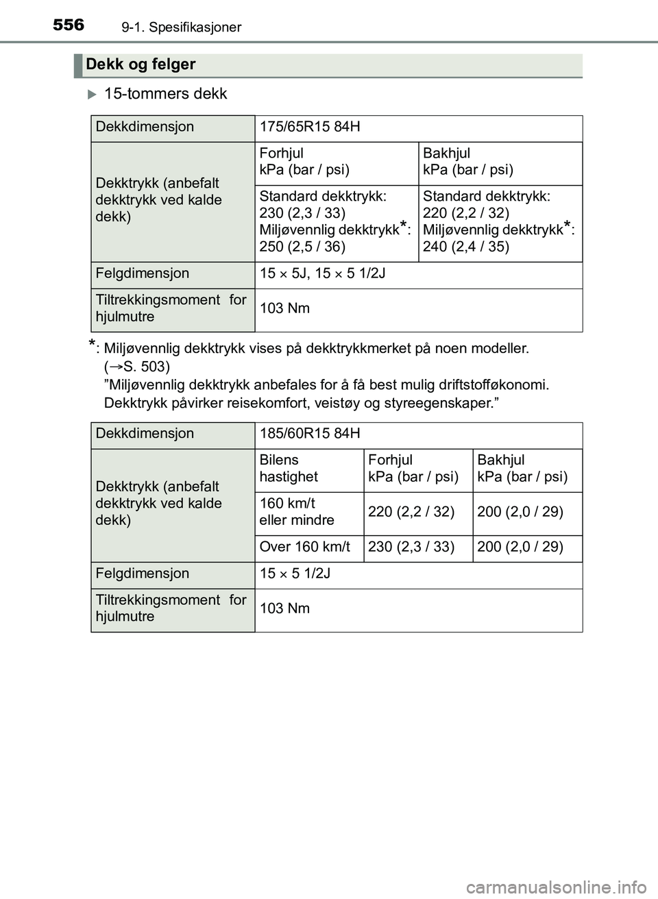 TOYOTA YARIS 2018  Instruksjoner for bruk (in Norwegian) 5569-1. Spesifikasjoner
YARIS_HV_OM_Europe_OM52J66NO
15-tommers dekk
*: Miljøvennlig dekktrykk vises på dekktrykkmerket på noen modeller. (S. 503)
”Miljøvennlig dekktrykk anbefales for å 