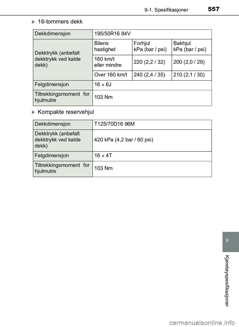 TOYOTA YARIS 2018  Instruksjoner for bruk (in Norwegian) 5579-1. Spesifikasjoner
9
Kjøretøyspesifikasjoner
YARIS_HV_OM_Europe_OM52J66NO
16-tommers dekk
Kompakte reservehjul
Dekkdimensjon195/50R16 84V
Dekktrykk (anbefalt 
dekktrykk ved kalde 
dekk)
B