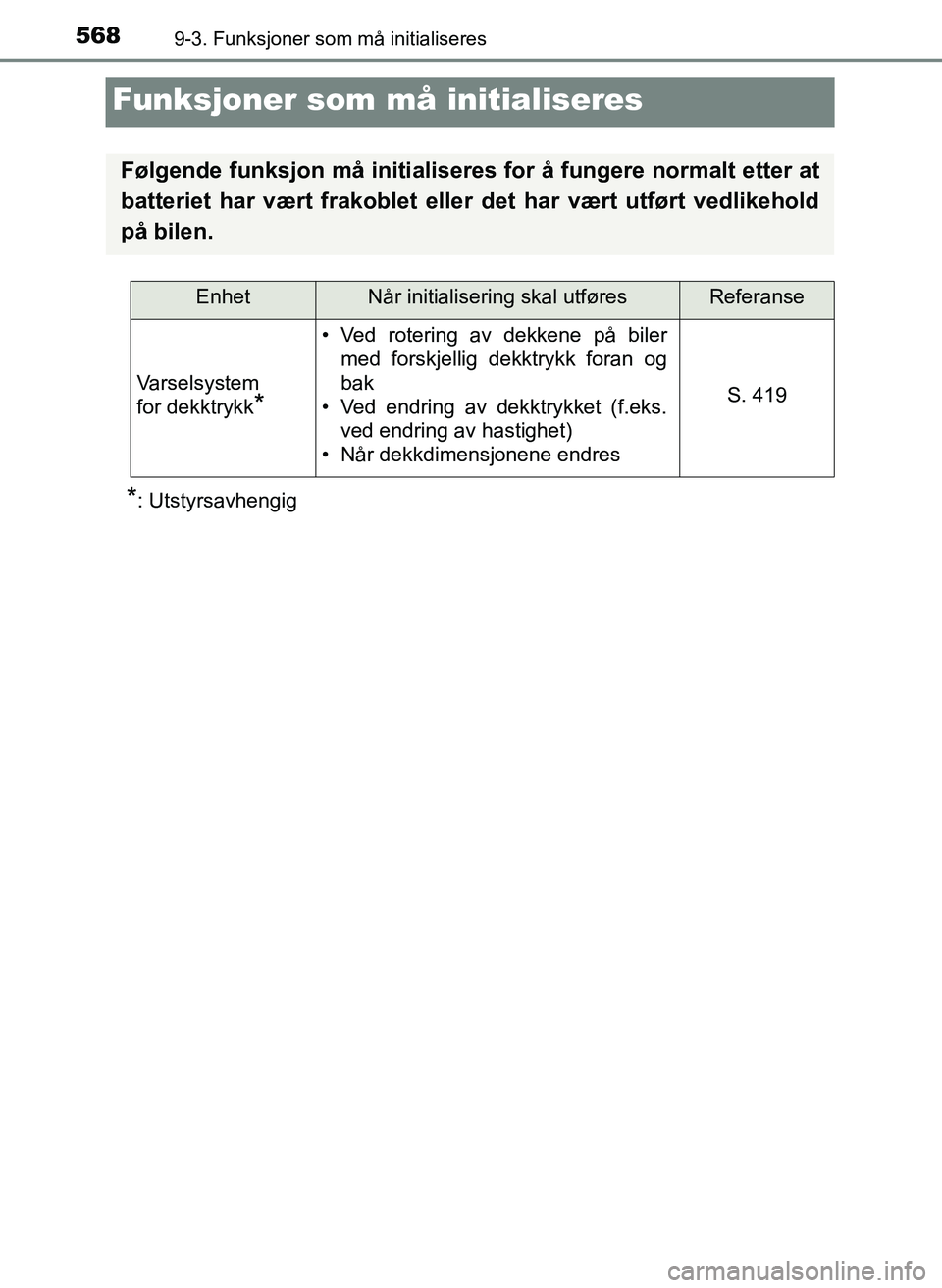 TOYOTA YARIS 2018 Instruksjoner for bruk (in Norwegian) 5689-3. Funksjoner som må initialiseres
YARIS_HV_OM_Europe_OM52J66NO
Funksjoner som må initialiseres
*: Utstyrsavhengig
Følgende funksjon må initialiseres for å fungere normalt etter at
batteriet TOYOTA YARIS 2018 Instruksjoner for bruk (in Norwegian) 5689-3. Funksjoner som må initialiseres
YARIS_HV_OM_Europe_OM52J66NO
Funksjoner som må initialiseres
*: Utstyrsavhengig
Følgende funksjon må initialiseres for å fungere normalt etter at
batteriet