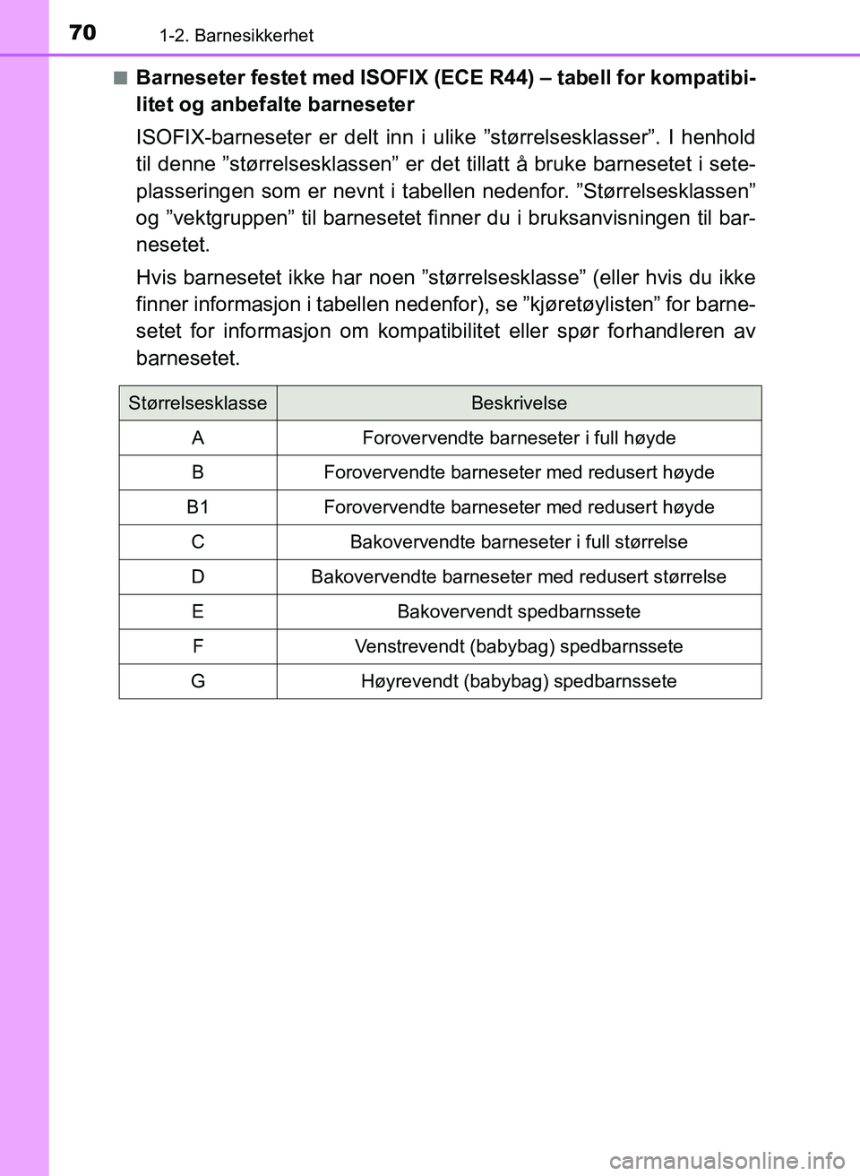 TOYOTA YARIS 2018  Instruksjoner for bruk (in Norwegian) 701-2. Barnesikkerhet
YARIS_HV_OM_Europe_OM52J66NOn
Barneseter festet med ISOFIX (ECE R44) – tabell for kompatibi-
litet og anbefalte barneseter
ISOFIX-barneseter er delt inn i 
ulike ”størrelses