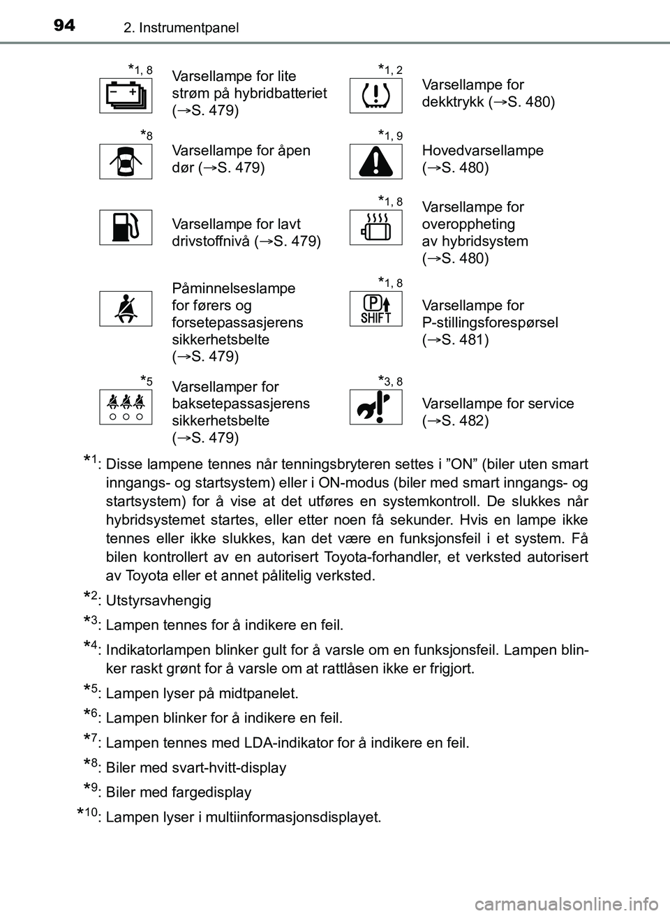 TOYOTA YARIS 2018  Instruksjoner for bruk (in Norwegian) 942. Instrumentpanel
YARIS_HV_OM_Europe_OM52J66NO
*1: Disse lampene tennes når tenningsbryteren settes i ”ON” (biler uten smartinngangs- og startsystem) eller i ON-modus (biler med smart inngangs