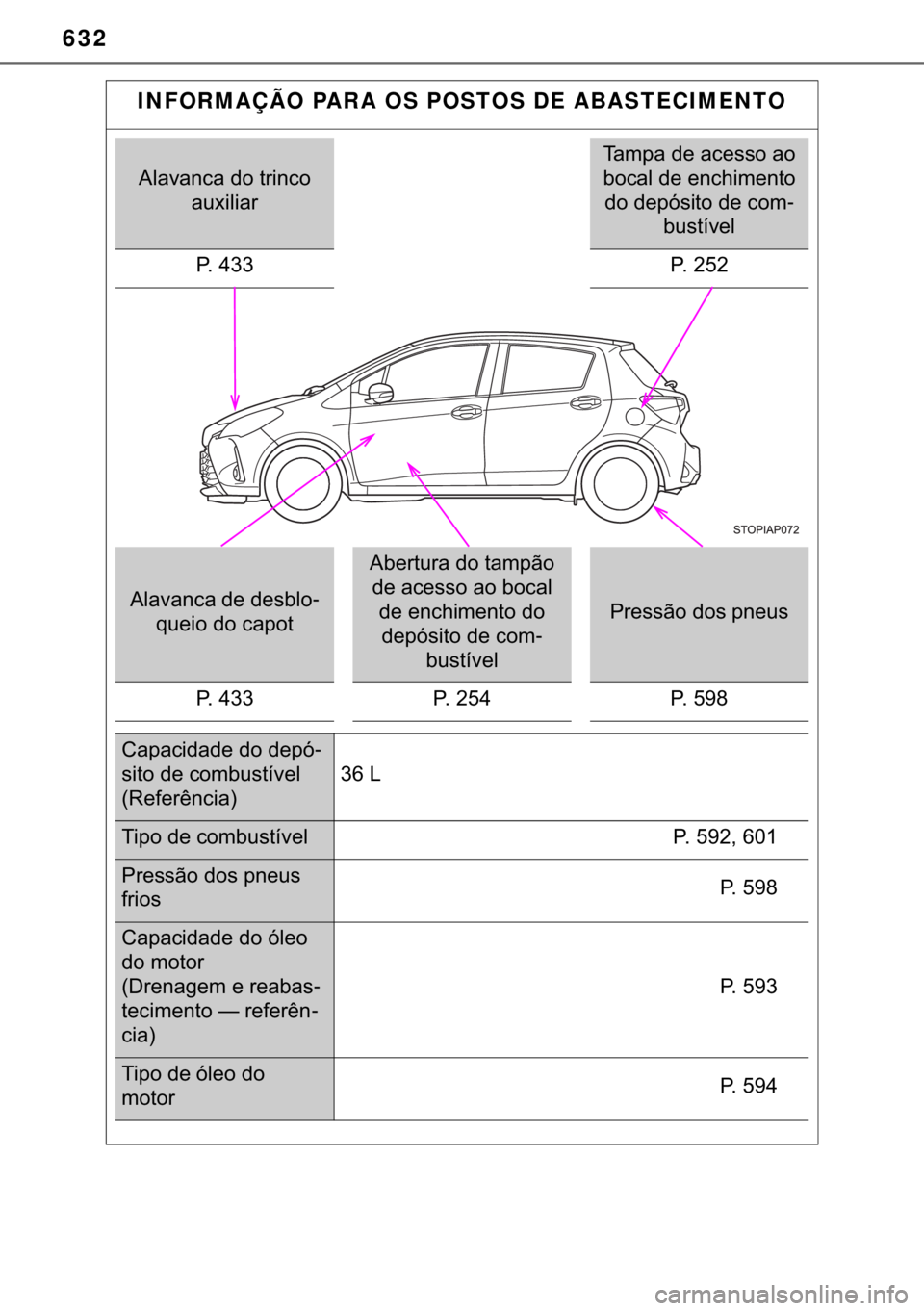 TOYOTA YARIS 2018  Manual de utilização (in Portuguese) 632
INFORMAÇÃO PARA OS POSTOS DE ABASTECIMENTO
�$�O�D�Y�D�Q�F�D��G�R��W�U�L�Q�F�R�
�D�X�[�L�O�L�D�U
�7�D�P�S�D��G�H��D�F�H�V�V�R��D�R�
�E�R�F�D�O��G�H��H�Q�F�K�L�P�H�Q�W�R�
�G�R��G�H�S�y�
