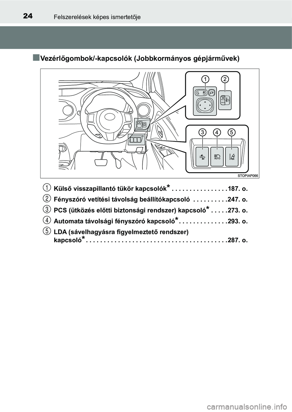 TOYOTA YARIS 2018 Kezelési útmutató (in Hungarian) 24Felszerelések képes ismertetője
nVezérlőgombok/-kapcsolók (Jobbkormányos gépjárművek)
Külső visszapillantó tükör kapcsolók*. . . . . . . . . . . . . . . . 187. o.
Fényszóró vetít TOYOTA YARIS 2018 Kezelési útmutató (in Hungarian) 24Felszerelések képes ismertetője
nVezérlőgombok/-kapcsolók (Jobbkormányos gépjárművek)
Külső visszapillantó tükör kapcsolók*. . . . . . . . . . . . . . . . 187. o.
Fényszóró vetít