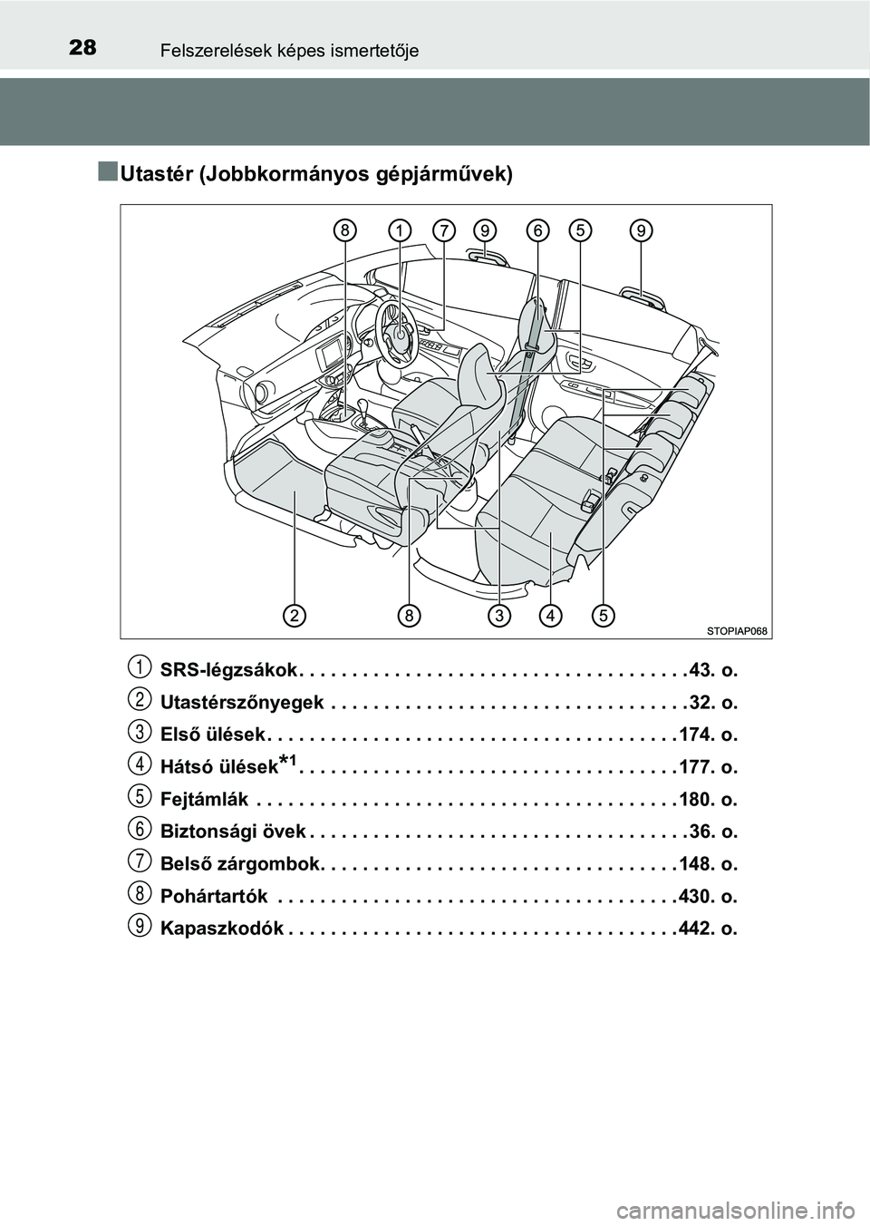 TOYOTA YARIS 2018 Kezelési útmutató (in Hungarian) 28Felszerelések képes ismertetője
nUtastér (Jobbkormányos gépjárművek)
SRS-légzsákok . . . . . . . . . . . . . . . . . . . . . . . . . . . . . . . . . . . . . 43. o.
Utastérszőnyegek . . TOYOTA YARIS 2018 Kezelési útmutató (in Hungarian) 28Felszerelések képes ismertetője
nUtastér (Jobbkormányos gépjárművek)
SRS-légzsákok . . . . . . . . . . . . . . . . . . . . . . . . . . . . . . . . . . . . . 43. o.
Utastérszőnyegek . .