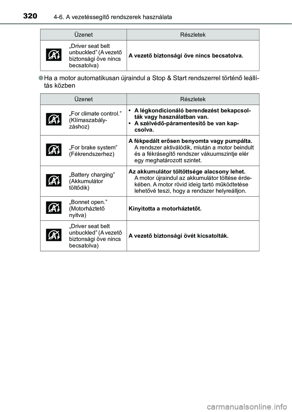 TOYOTA YARIS 2018  Kezelési útmutató (in Hungarian) 3204-6. A vezetéssegítő rendszerek használata
lHa a motor automatikusan újraindul a Stop & Start rendszerrel t örténő leállí-
tás közben
„Driver seat belt 
unbuckled” (A vezető 
bizto