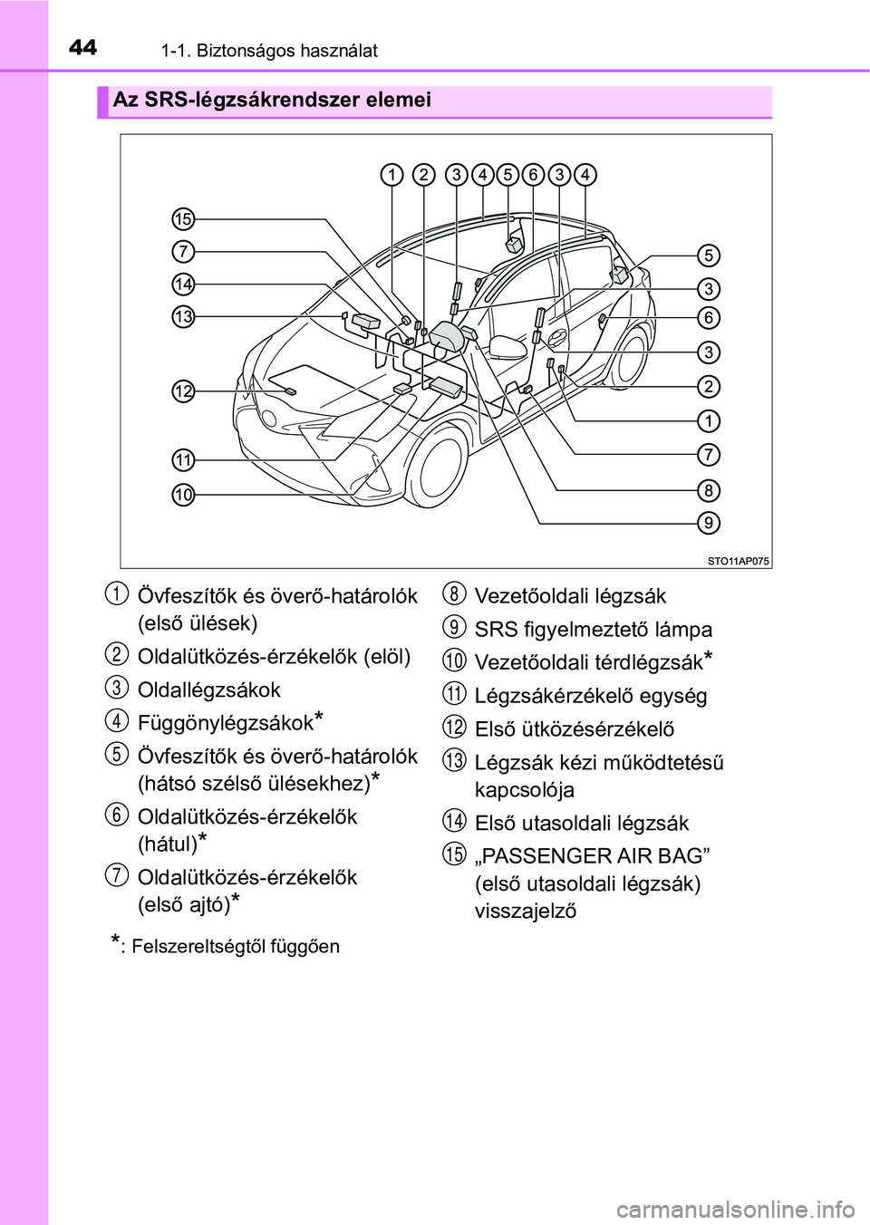 TOYOTA YARIS 2018 Kezelési útmutató (in Hungarian) 441-1. Biztonságos használat
*: Felszereltségtől függően
Az SRS-légzsákrendszer elemei
Övfeszítők és överő-határolók
(első ülések)
Oldalütközés-érzékelők (elöl)
Oldallégzs TOYOTA YARIS 2018 Kezelési útmutató (in Hungarian) 441-1. Biztonságos használat
*: Felszereltségtől függően
Az SRS-légzsákrendszer elemei
Övfeszítők és överő-határolók
(első ülések)
Oldalütközés-érzékelők (elöl)
Oldallégzs