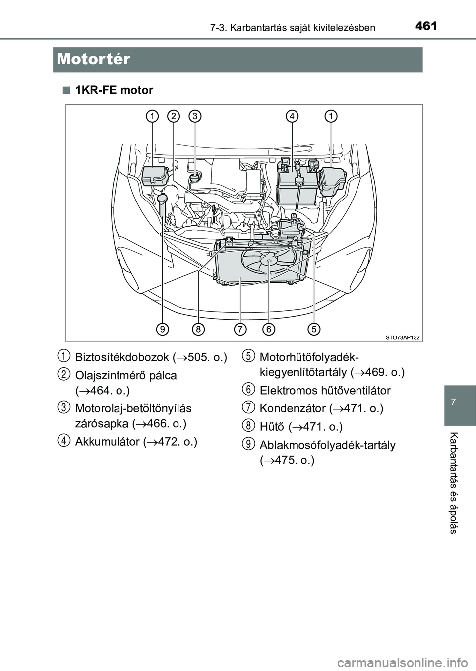TOYOTA YARIS 2018 Kezelési útmutató (in Hungarian) 4617-3. Karbantartás saját kivitelezésben
7
Karbantartás és ápolás
Motor tér
n1KR-FE motor
Biztosítékdobozok (505. o.)
Olajszintmérő pálca
( 464. o.)
Motorolaj-betöltőnyílás
z TOYOTA YARIS 2018 Kezelési útmutató (in Hungarian) 4617-3. Karbantartás saját kivitelezésben
7
Karbantartás és ápolás
Motor tér
n1KR-FE motor
Biztosítékdobozok (505. o.)
Olajszintmérő pálca
( 464. o.)
Motorolaj-betöltőnyílás
z
