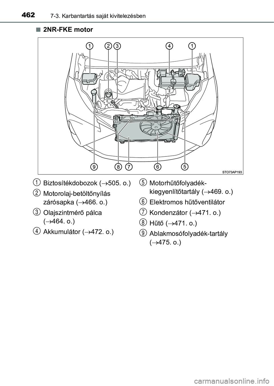 TOYOTA YARIS 2018 Kezelési útmutató (in Hungarian) 4627-3. Karbantartás saját kivitelezésben
n2NR-FKE motor
Biztosítékdobozok (505. o.)
Motorolaj-betöltőnyílás
zárósapka ( 466. o.)
Olajszintmérő pálca
( 464. o.)
Akkumulátor ( TOYOTA YARIS 2018 Kezelési útmutató (in Hungarian) 4627-3. Karbantartás saját kivitelezésben
n2NR-FKE motor
Biztosítékdobozok (505. o.)
Motorolaj-betöltőnyílás
zárósapka ( 466. o.)
Olajszintmérő pálca
( 464. o.)
Akkumulátor (