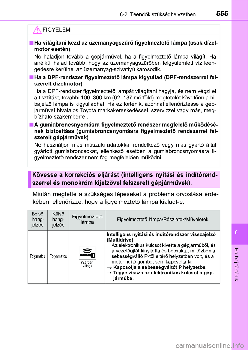 TOYOTA YARIS 2018 Kezelési útmutató (in Hungarian) 5558-2. Teendők szükséghelyzetben
8
Ha baj történik
Miután megtette a szükséges lépéseket a probléma orvoslása érde-
kében, ellenőrizze, hogy a figyelmeztető lámpa kialudt-e.
TOYOTA YARIS 2018 Kezelési útmutató (in Hungarian) 5558-2. Teendők szükséghelyzetben
8
Ha baj történik
Miután megtette a szükséges lépéseket a probléma orvoslása érde-
kében, ellenőrizze, hogy a figyelmeztető lámpa kialudt-e.