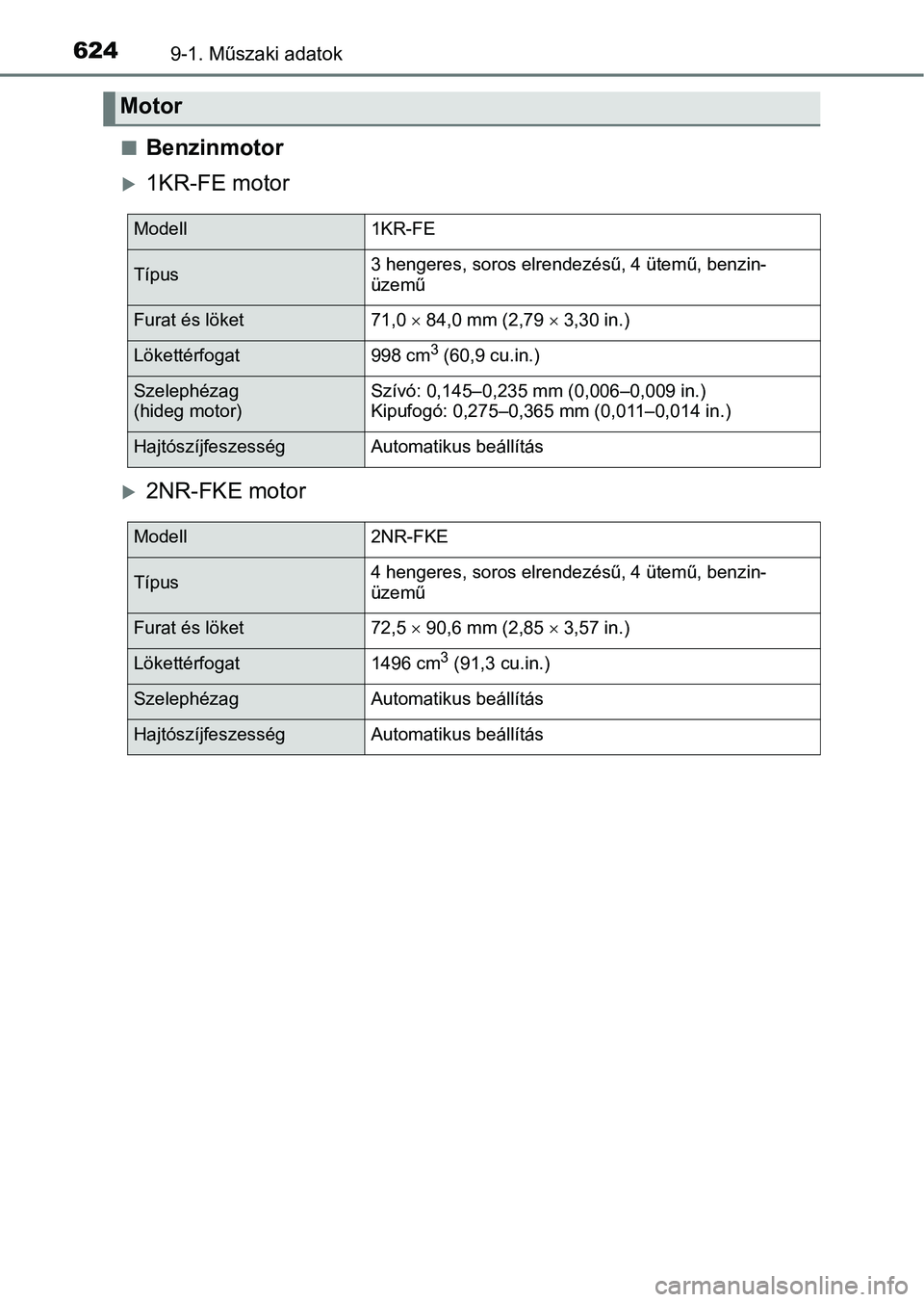 TOYOTA YARIS 2018 Kezelési útmutató (in Hungarian) 6249-1. Műszaki adatok
nBenzinmotor
1KR-FE motor
2NR-FKE motor
Motor
Modell1KR-FE
Típus3 hengeres, soros elrendezésű, 4 ütemű, benzin-
üzemű
Furat és löket71,0 84,0 mm (2,79 3 TOYOTA YARIS 2018 Kezelési útmutató (in Hungarian) 6249-1. Műszaki adatok
nBenzinmotor
1KR-FE motor
2NR-FKE motor
Motor
Modell1KR-FE
Típus3 hengeres, soros elrendezésű, 4 ütemű, benzin-
üzemű
Furat és löket71,0 84,0 mm (2,79 3