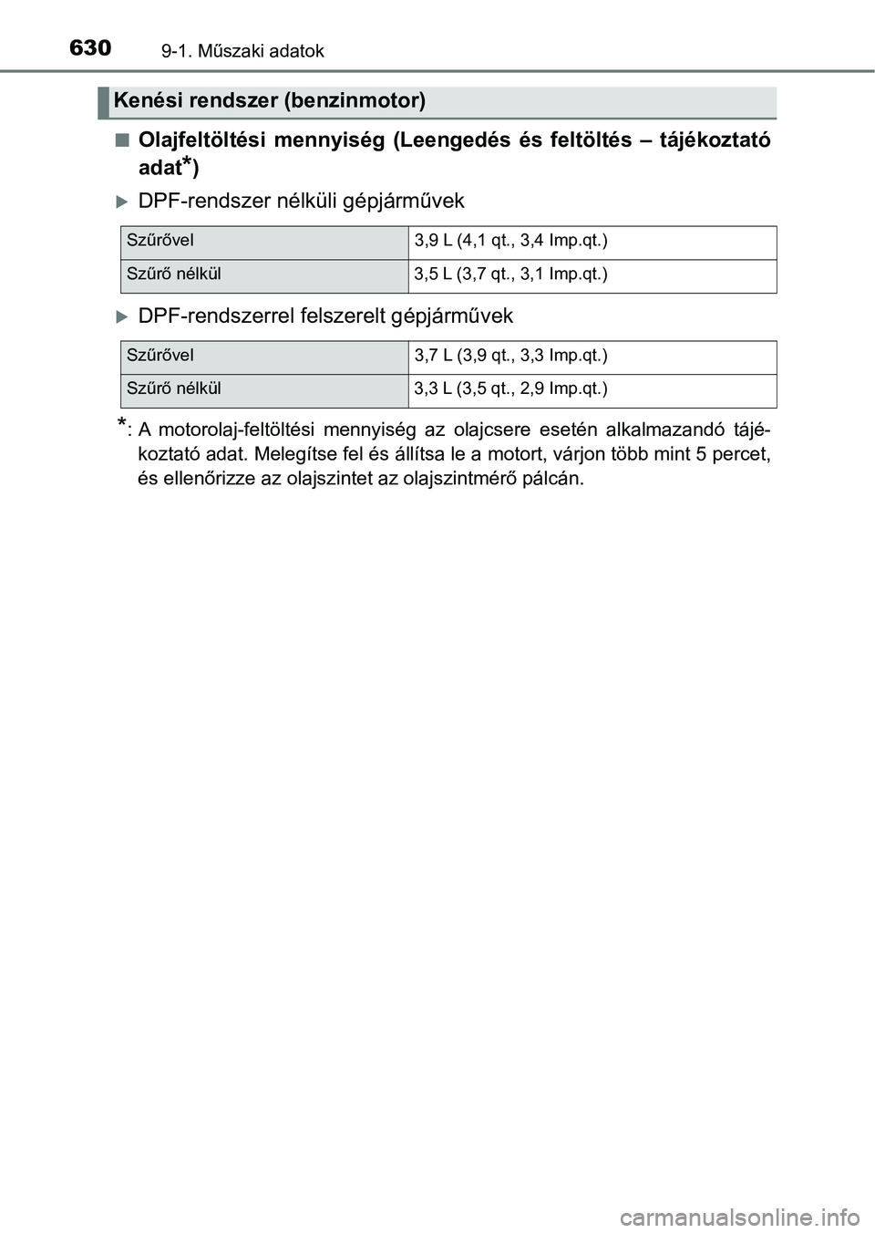TOYOTA YARIS 2018 Kezelési útmutató (in Hungarian) 6309-1. Műszaki adatok
nOlajfeltöltési mennyiség (Leengedés és feltöltés – tájékoztató
adat
*)
DPF-rendszer nélküli gépjárművek
DPF-rendszerrel felszerelt gépjárművek
TOYOTA YARIS 2018 Kezelési útmutató (in Hungarian) 6309-1. Műszaki adatok
nOlajfeltöltési mennyiség (Leengedés és feltöltés – tájékoztató
adat
*)
DPF-rendszer nélküli gépjárművek
DPF-rendszerrel felszerelt gépjárművek