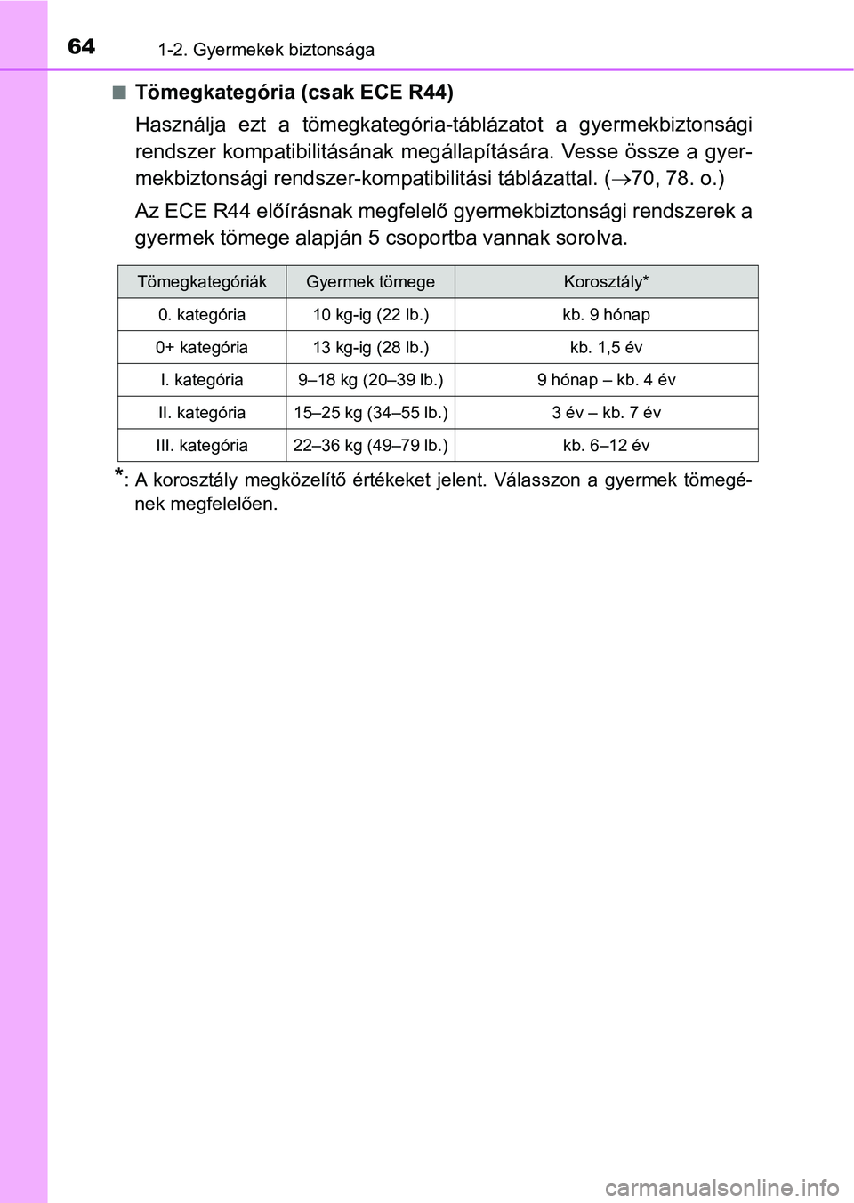 TOYOTA YARIS 2018 Kezelési útmutató (in Hungarian) 641-2. Gyermekek biztonsága
nTömegkategória (csak ECE R44)
Használja ezt a tömegkategória-táblázatot a gyermekbiztonsági
rendszer kompatibilitásának megállapítására. Vesse öss TOYOTA YARIS 2018 Kezelési útmutató (in Hungarian) 641-2. Gyermekek biztonsága
nTömegkategória (csak ECE R44)
Használja ezt a tömegkategória-táblázatot a gyermekbiztonsági
rendszer kompatibilitásának megállapítására. Vesse öss
