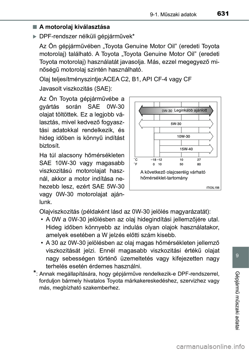TOYOTA YARIS 2018 Kezelési útmutató (in Hungarian) 6319-1. Műszaki adatok
9
Gépjármű műszaki adatai
nA motorolaj kiválasztása
DPF-rendszer nélküli gépjárművek*
Az Ön gépjárművében „Toyota Genuine Motor Oil” (eredeti Toy TOYOTA YARIS 2018 Kezelési útmutató (in Hungarian) 6319-1. Műszaki adatok
9
Gépjármű műszaki adatai
nA motorolaj kiválasztása
DPF-rendszer nélküli gépjárművek*
Az Ön gépjárművében „Toyota Genuine Motor Oil” (eredeti Toy