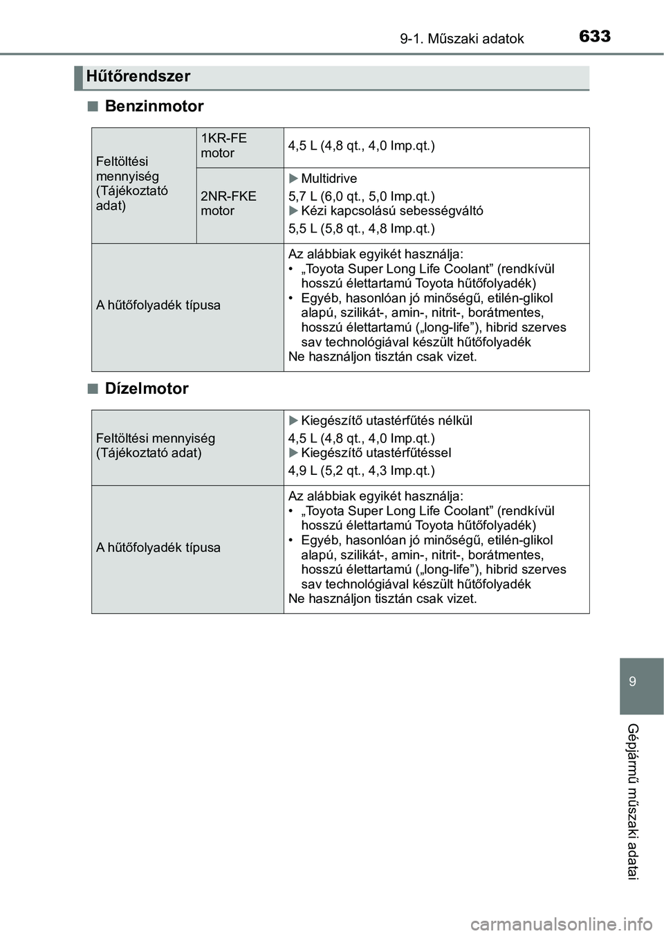 TOYOTA YARIS 2018  Kezelési útmutató (in Hungarian) 6339-1. Műszaki adatok
9
Gépjármű műszaki adatai
nBenzinmotor
nDízelmotor
Hűtőrendszer 
Feltöltési 
mennyiség 
(Tájékoztató 
adat)
1KR-FE 
motor4,5 L (4,8 qt., 4,0 Imp.qt.)
2NR-FKE 
moto