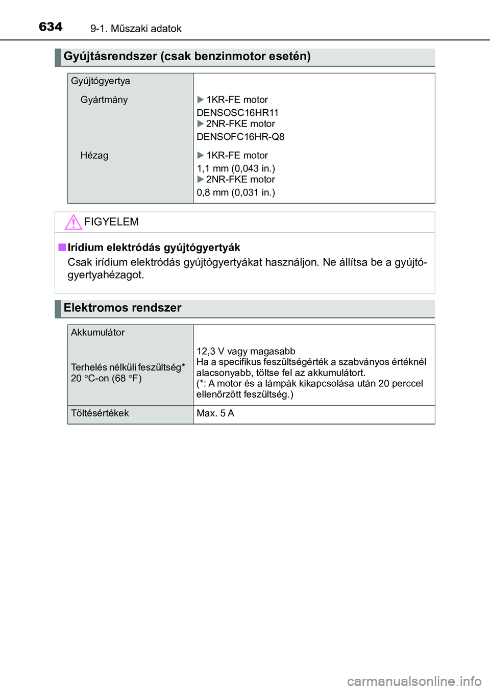 TOYOTA YARIS 2018 Kezelési útmutató (in Hungarian) 6349-1. Műszaki adatok
Gyújtásrendszer (csak benzinmotor esetén)
Gyújtógyertya
Gyártmány1KR-FE motor
DENSOSC16HR11
2NR-FKE motor
DENSOFC16HR-Q8
Hézag1KR-FE motor
1,1 mm (0,043 in.)
TOYOTA YARIS 2018 Kezelési útmutató (in Hungarian) 6349-1. Műszaki adatok
Gyújtásrendszer (csak benzinmotor esetén)
Gyújtógyertya
Gyártmány1KR-FE motor
DENSOSC16HR11
2NR-FKE motor
DENSOFC16HR-Q8
Hézag1KR-FE motor
1,1 mm (0,043 in.)