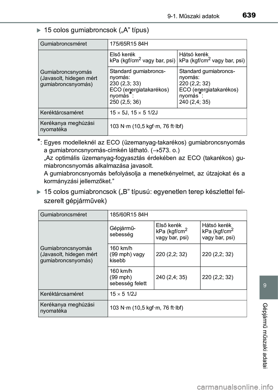 TOYOTA YARIS 2018 Kezelési útmutató (in Hungarian) 6399-1. Műszaki adatok
9
Gépjármű műszaki adatai
15 colos gumiabroncsok („A” típus)
*: Egyes modelleknél az ECO (üzemanyag-takarékos) gumiabroncsnyom ás
a gumiabroncsnyomás-cím TOYOTA YARIS 2018 Kezelési útmutató (in Hungarian) 6399-1. Műszaki adatok
9
Gépjármű műszaki adatai
15 colos gumiabroncsok („A” típus)
*: Egyes modelleknél az ECO (üzemanyag-takarékos) gumiabroncsnyom ás
a gumiabroncsnyomás-cím