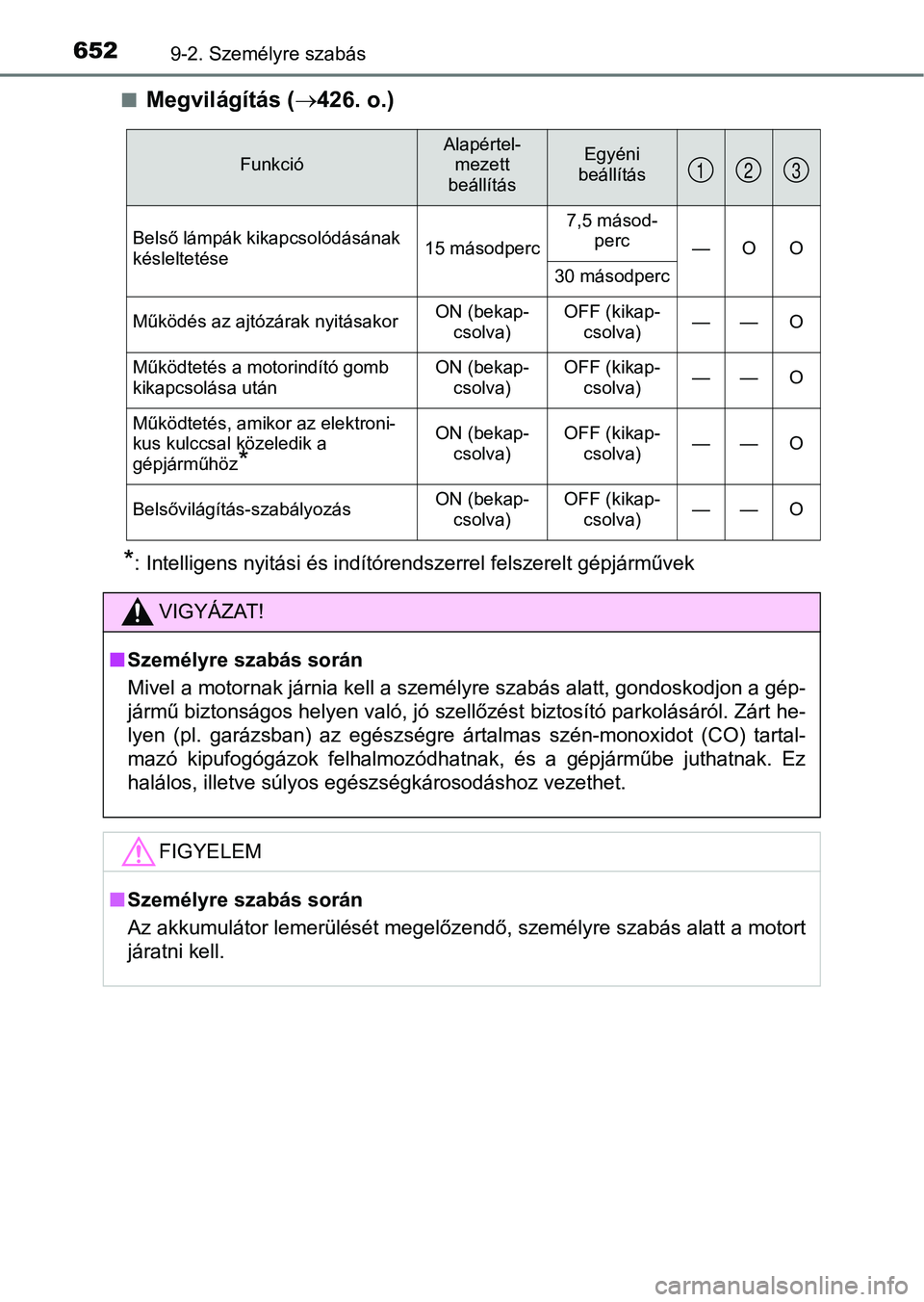 TOYOTA YARIS 2018 Kezelési útmutató (in Hungarian) 6529-2. Személyre szabás
nMegvilágítás (426. o.)
*: Intelligens nyitási és indítórendszerrel felszerelt gépjárműve k
FunkcióAlapértel-
mezett
beállításEgyéni
beállítás
Belső TOYOTA YARIS 2018 Kezelési útmutató (in Hungarian) 6529-2. Személyre szabás
nMegvilágítás (426. o.)
*: Intelligens nyitási és indítórendszerrel felszerelt gépjárműve k
FunkcióAlapértel-
mezett
beállításEgyéni
beállítás
Belső